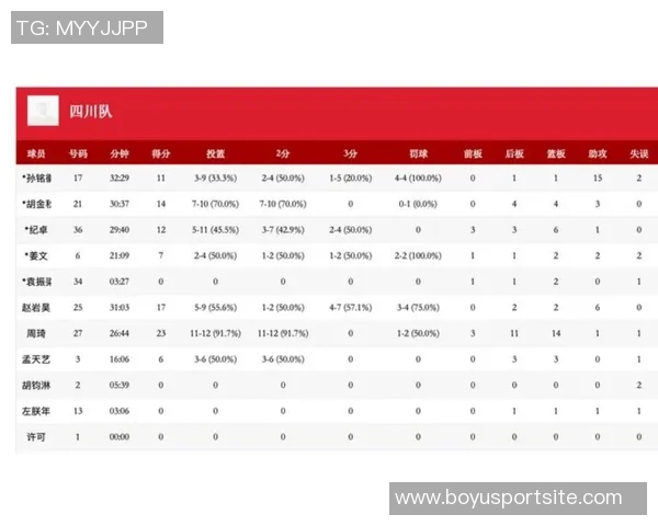 全运会小组赛吕俊虎独揽35分11篮板助力河南男篮战胜中国香港队 全运会小组赛吕俊虎独揽35分11篮板助力河南男篮战胜中国香港队