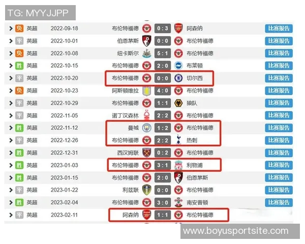 英超BIG6防线身价对比阿森纳领跑曼联垫底分析 英超BIG6防线身价对比阿森纳领跑曼联垫底分析